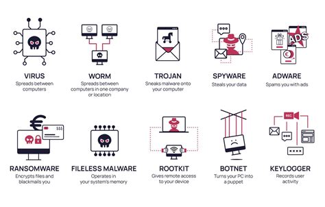 malware definition deutsch.